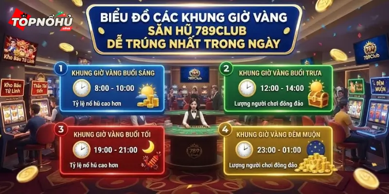 Biểu đồ các khung giờ vàng săn hũ 789Club dễ trúng nhất trong ngày