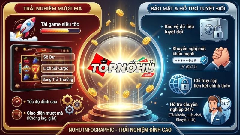Hệ thống bảo mật thông tin an toàn khi chơi nohu Hệ thống bảo mật thông tin an toàn khi chơi nohu