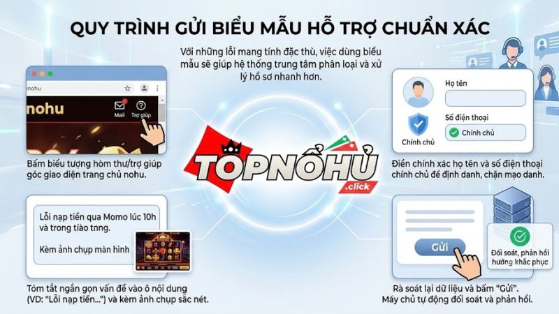 Hướng dẫn điền thông tin gửi biểu mẫu liên hệ nohu