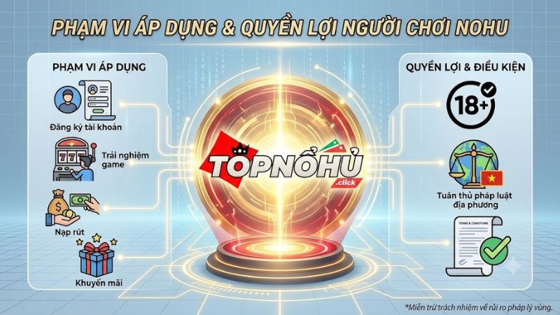 Quy định phạm vi áp dụng chính sách miễn trừ trách nhiệm NOHU