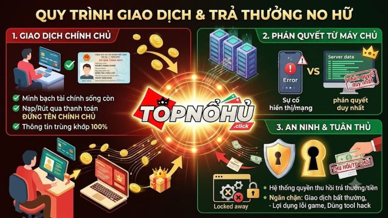 Quy trình nạp rút tiền an toàn khi trúng thưởng no hu Quy trình nạp rút tiền an toàn khi trúng thưởng no hu