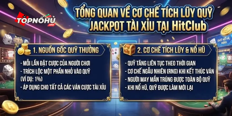 Khi Nào Nổ Hũ Tài Xỉu HitClub? Dấu Hiệu Jackpot Sắp Nổ