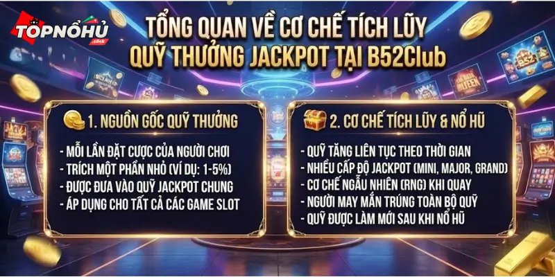 Khung Giờ Chơi Nổ Hũ B52Club: Thời Điểm Vàng Săn Jackpot